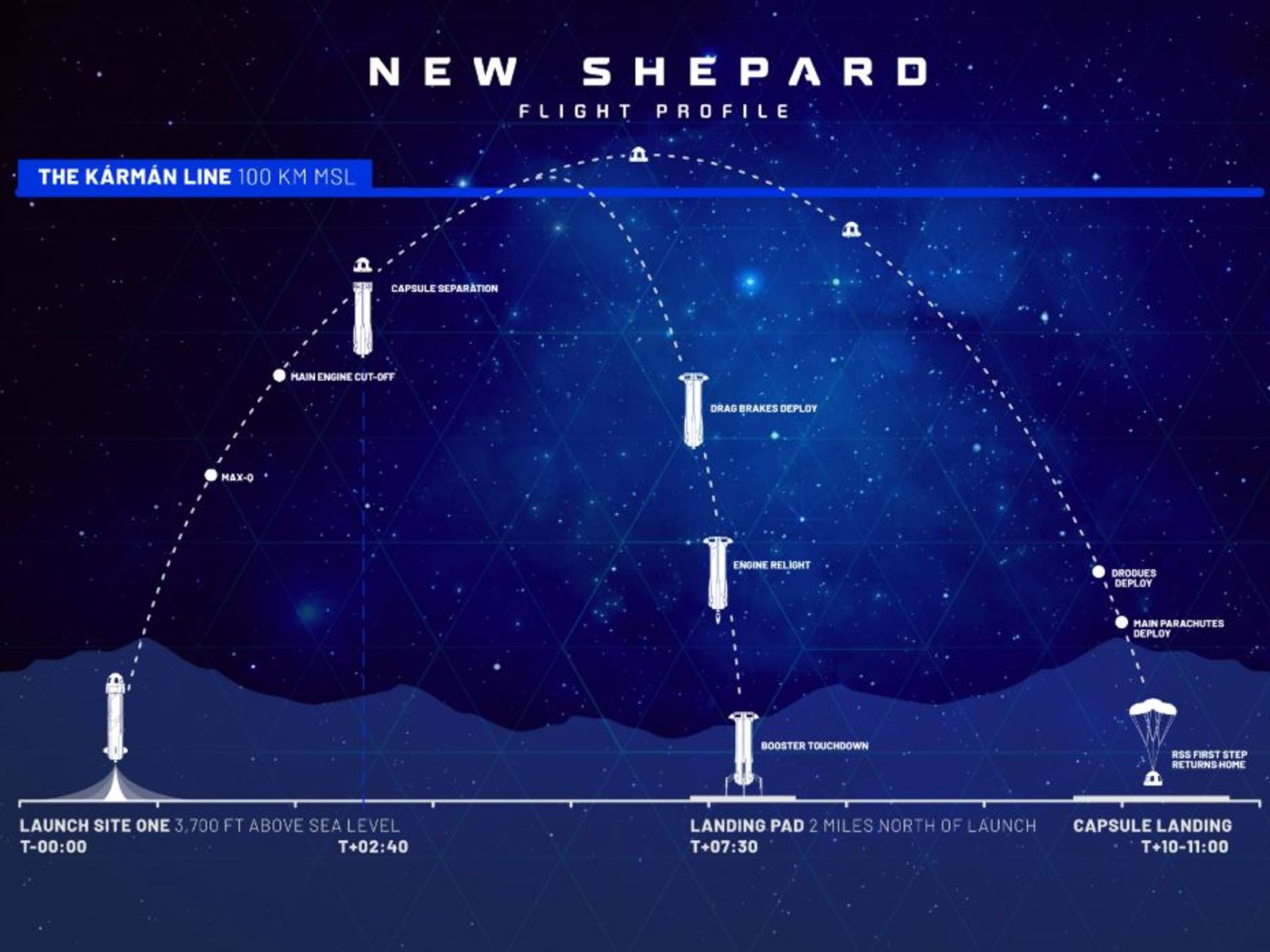 Katy Perry uzayda tarih yazacak: Blue Origin ile 60 yıl sonra bir ilk yaşanacak! 1.Resim
